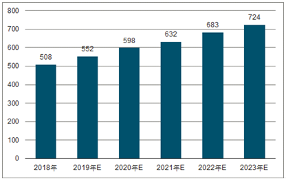周矶管理区2023年中国无纺布行业全景图谱